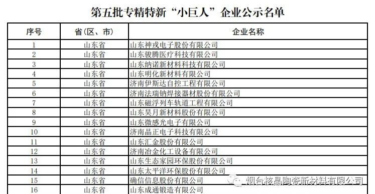 喜報！煙臺核晶陶瓷新材料有限公司榮獲國家級專精特新“小巨人”企業(yè)稱號！